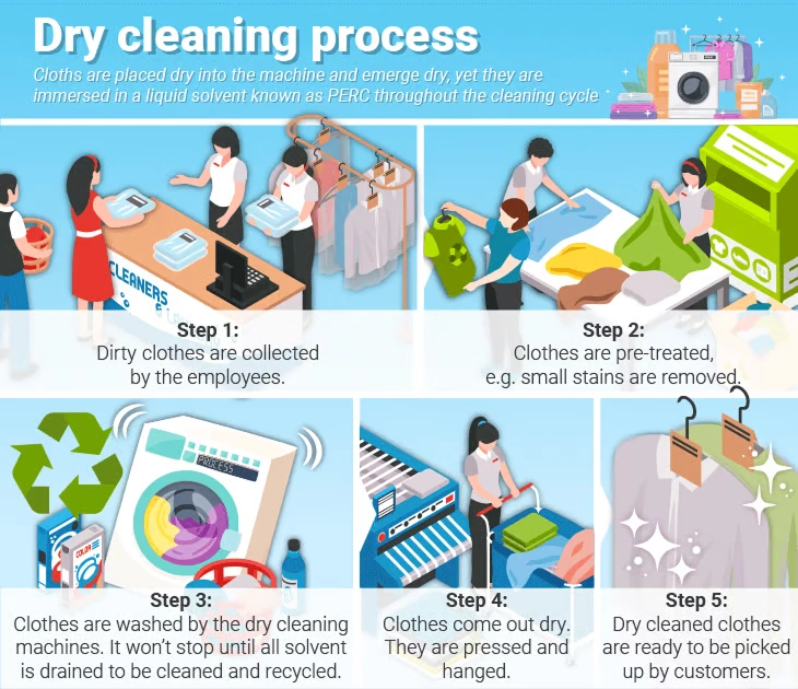 Home pickup laundry service