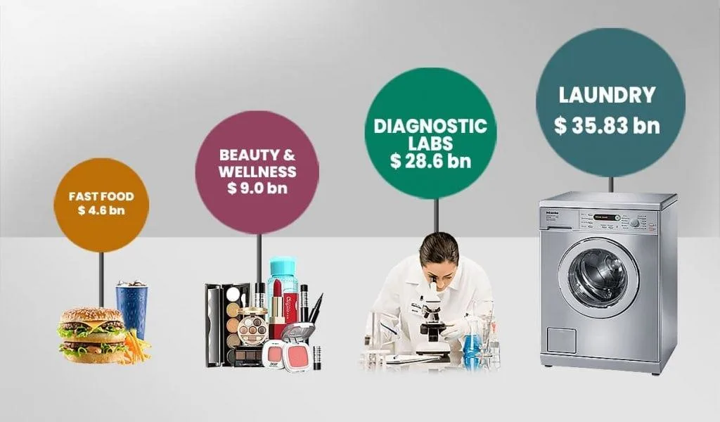 Top Laundry Services in Coimbatore